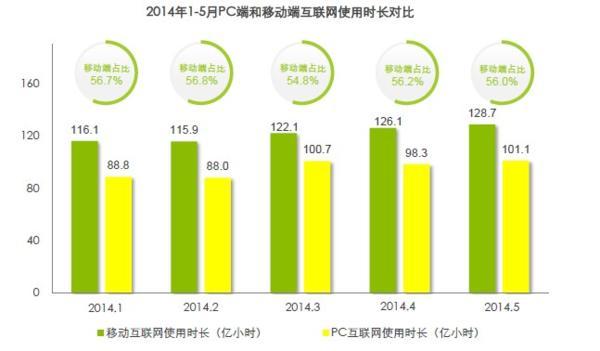 有哪些适合初学者的数据制图表的软件分享? -