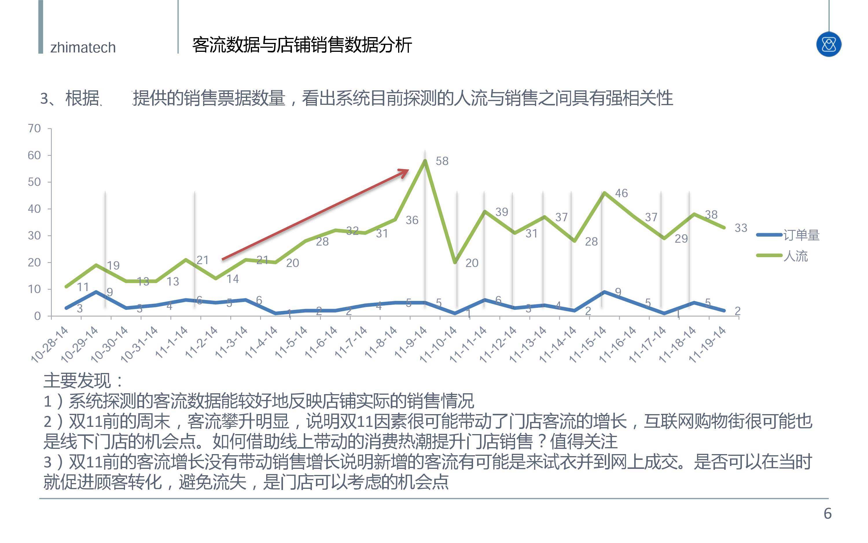 为什么会统计人口_古代人口数量统计图片(2)