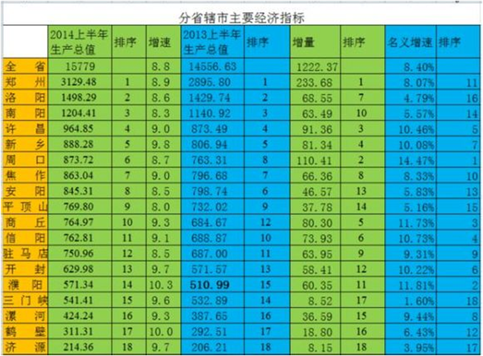 成渝城市圈、武汉城市圈、郑州西安城市群,三
