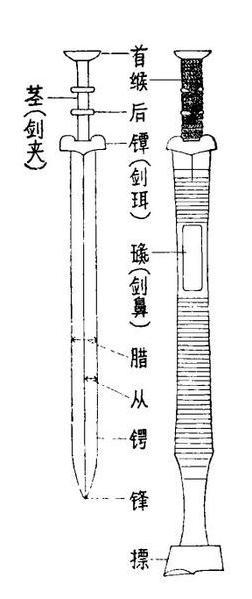 真正的汉剑长什么样 - 知乎