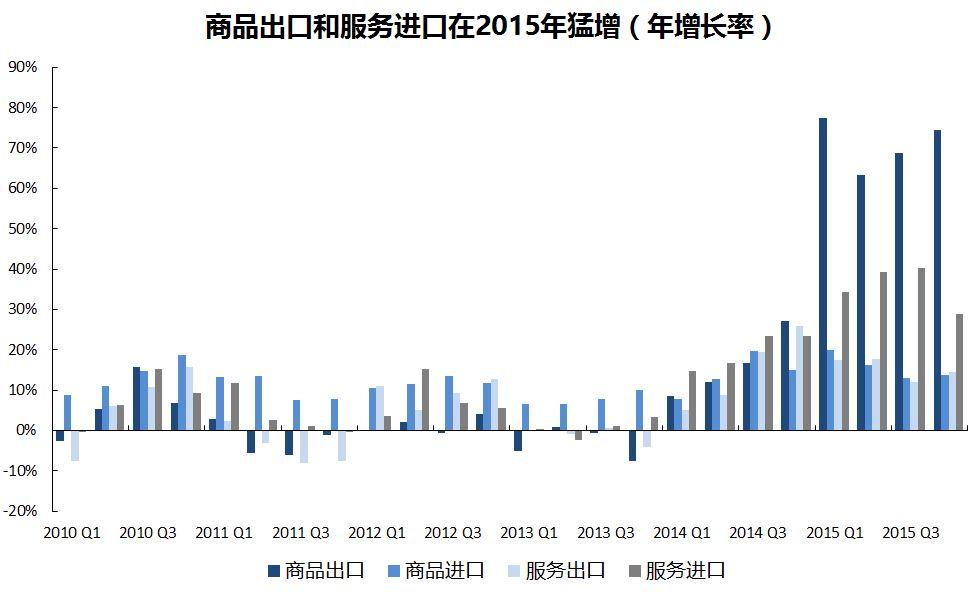 爱尔兰GDP发展史_爱尔兰画眉口琴简谱(2)