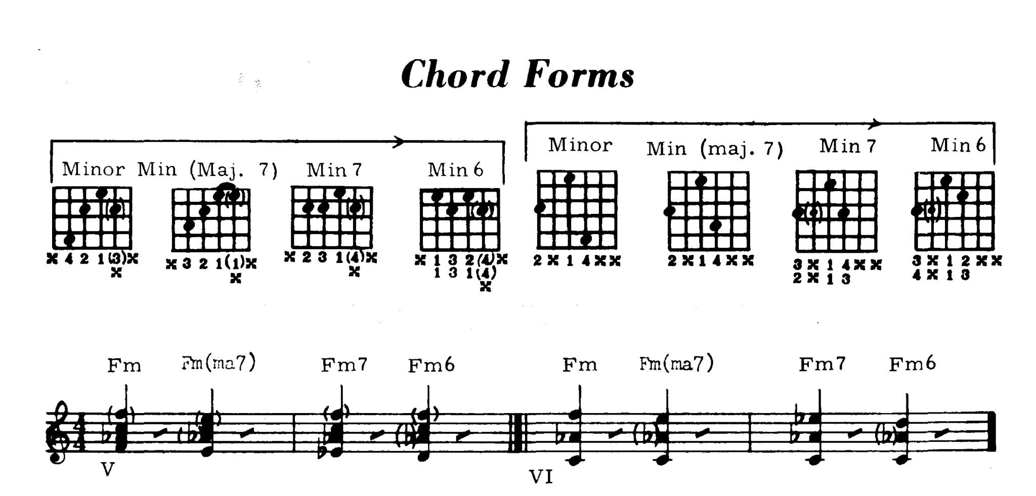 关于《伯克利现代吉他教程》中的fm(ma7)和弦?