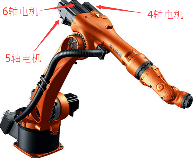 工业机器人(如库卡)的末端关节旋转是如何通过