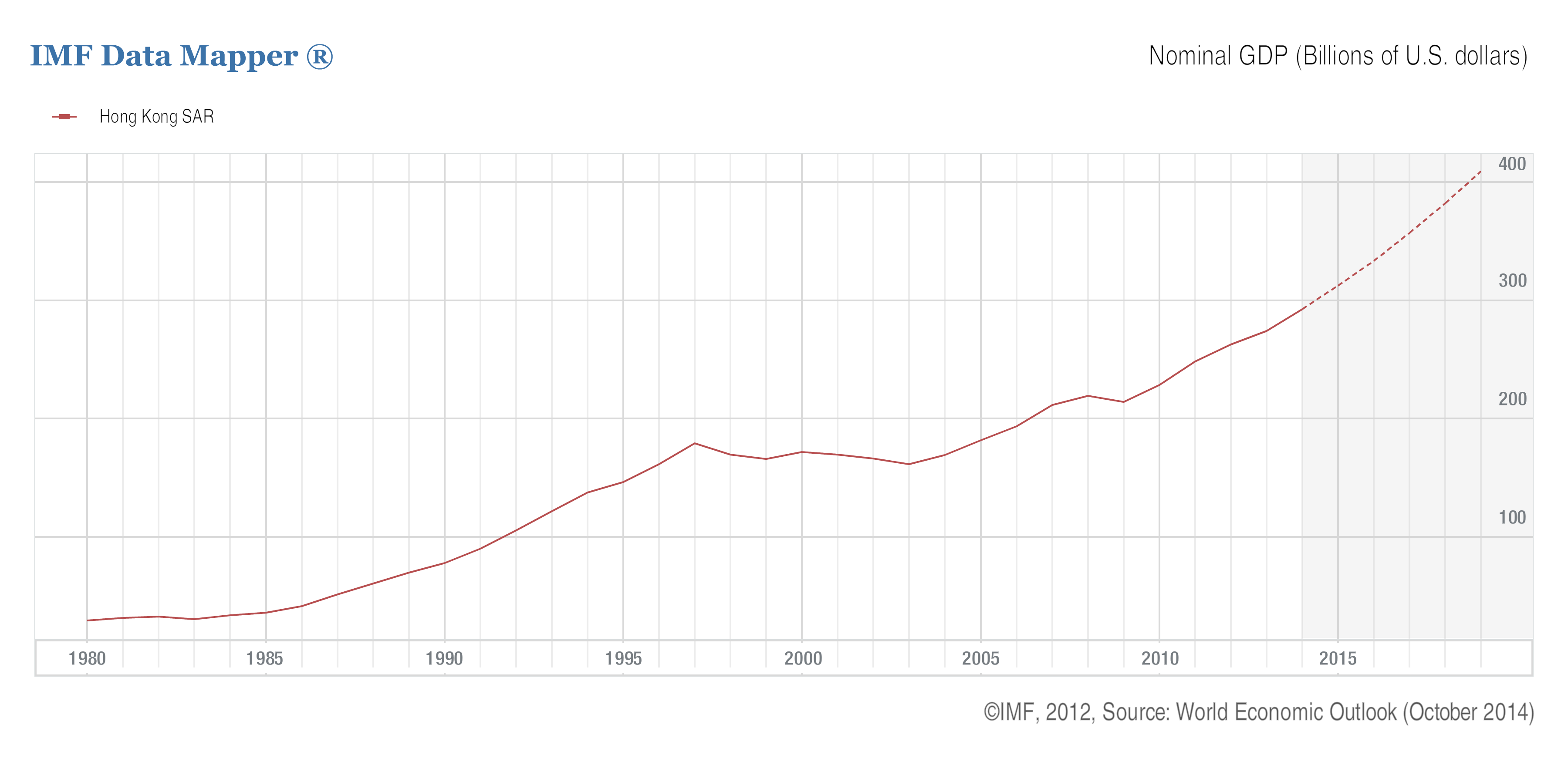 1940年美国gdp是多少_中国那么努力,人均GDP却只相当40年前的美国 未来还有戏么