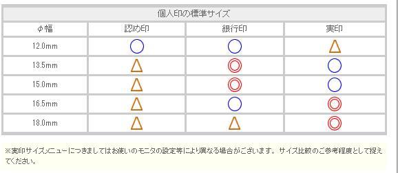 双线空心圆、单线空心圆和空心三角形被日本人用来表示“适宜程度”的时候
