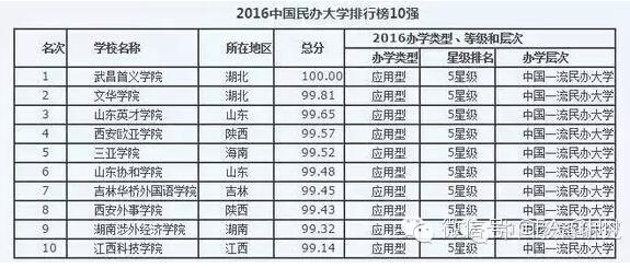 我国的大学排名_世界排名前100的大学(2)