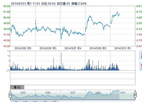 有哪些很成功的危机公关案例?它们有什么共同