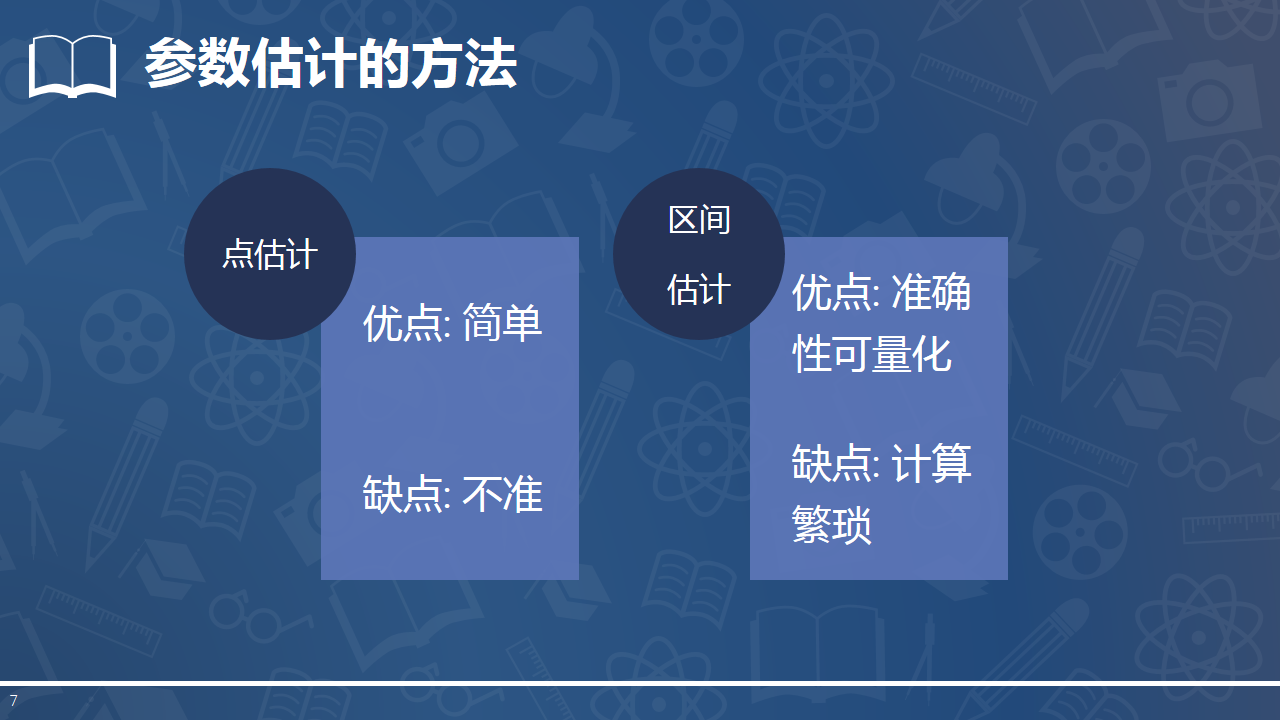 如何做统计? 4.抽样分布参数估计