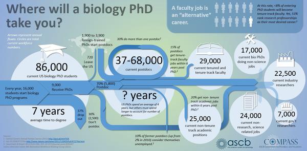cell biology phd salary