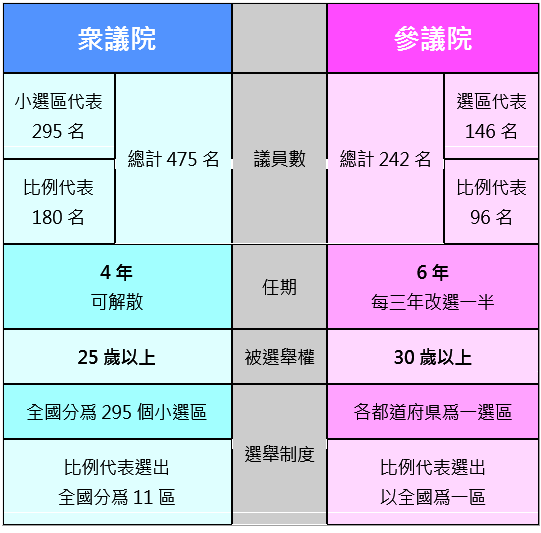 日本国选举制度 - 知乎