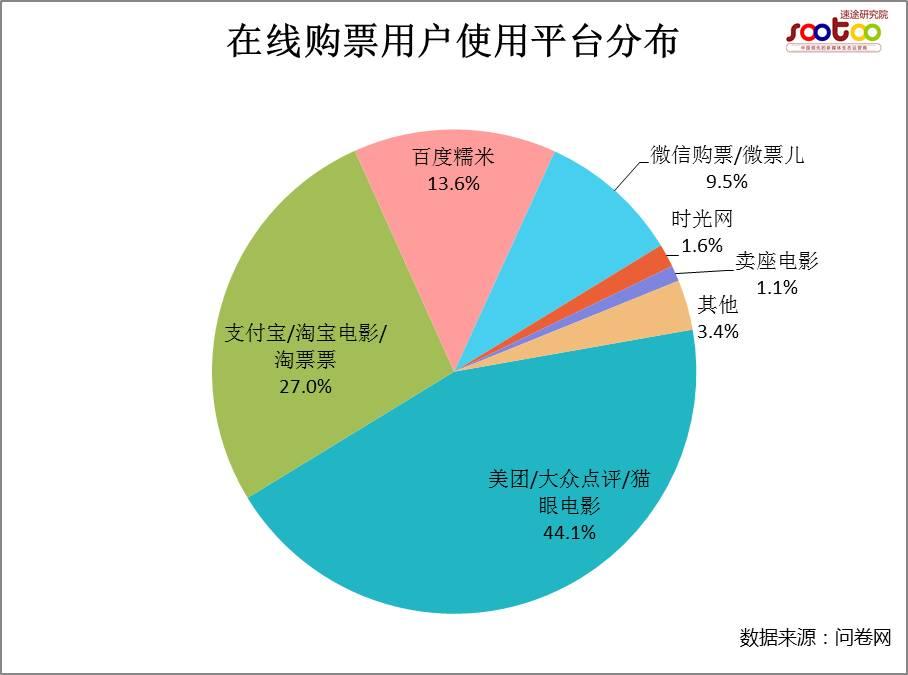 数字票务市场的蓬勃发展——「北京微票」助力文化消费升级