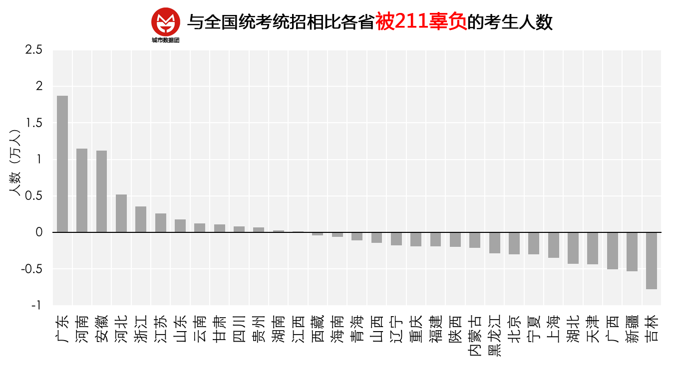 你觉得现在的高考制度公平吗?如果不公平,你认