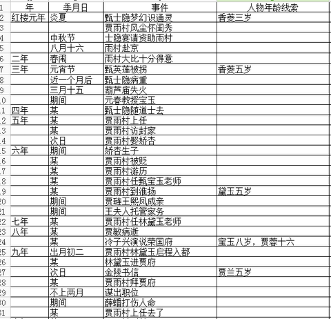 红楼- 收藏夹 - 知乎