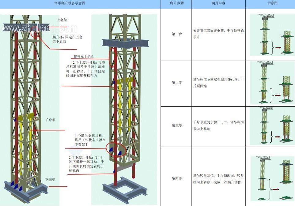 上海中心的塔吊是履带自动爬升的,有谁能详细解释原理么?