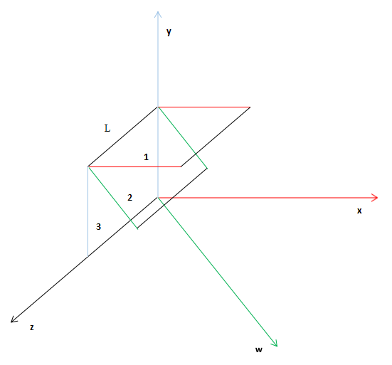 四维空间的立方体有几个面