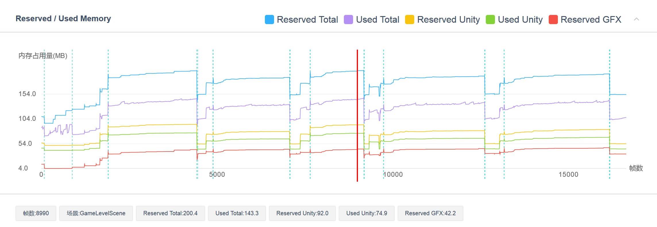 Unity内存优化总结(下) - UWA:简单优化、优化