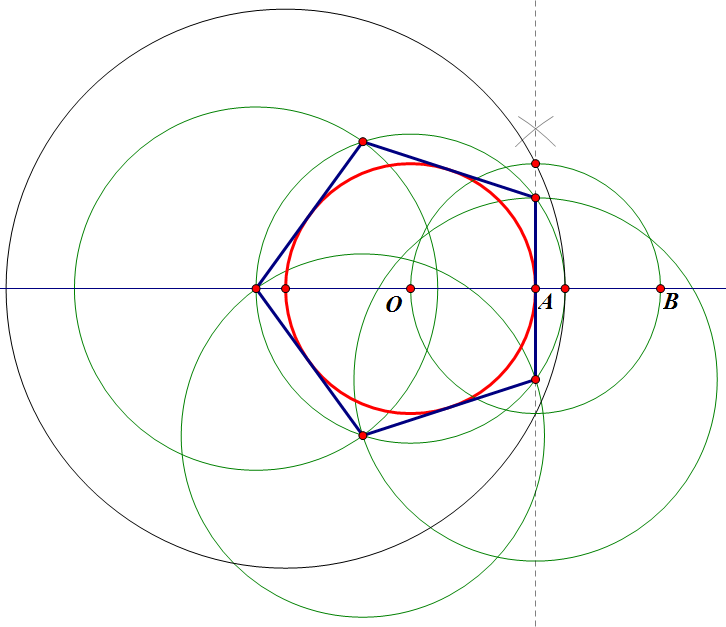 怎樣用尺規作圓的外切正五邊形