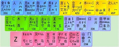 五笔打字半天速成 - 知乎