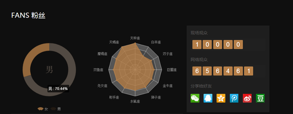如何评价腾讯视频LiveMusic10月25日直播的BIGBANG澳门演唱会? 如何评价腾讯视频LiveMusic10月25日直播的BIGBANG澳门演唱会?