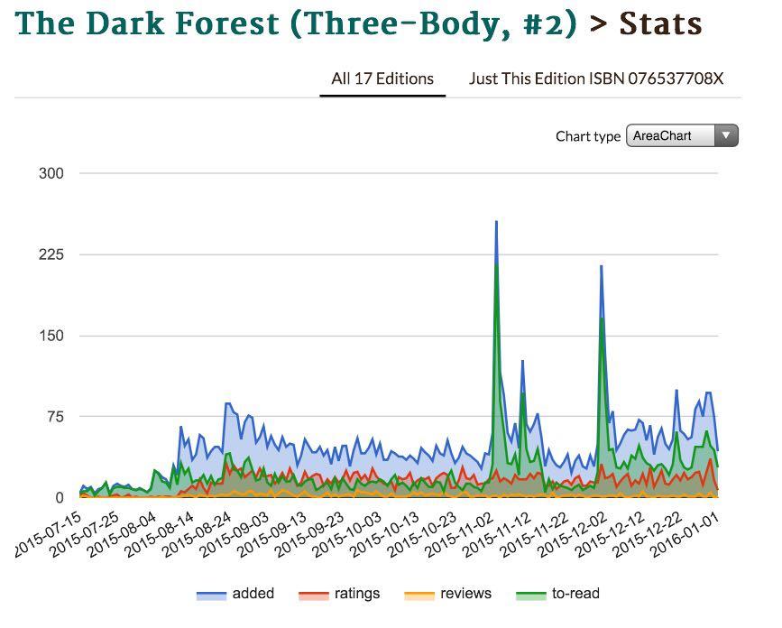 奥巴马看《三体》会对英文版销量有提升吗?