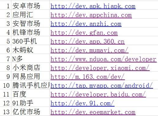 国内的 app 推广渠道有哪些？