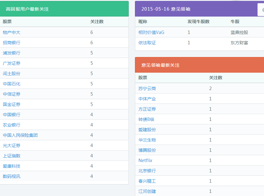 有哪些网站用爬虫爬取能得到很有价值的数据?