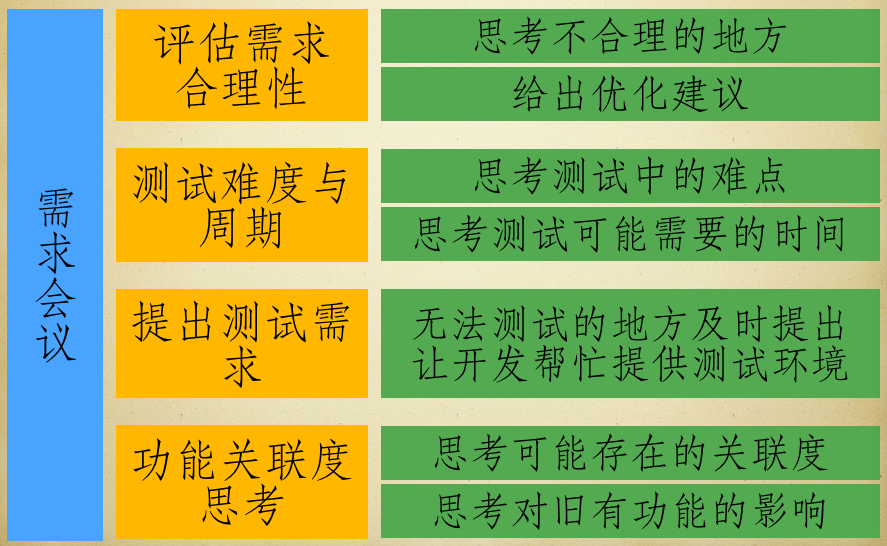 测试工程师的光荣与梦想(五) 测试工程师的光荣与梦想(五)