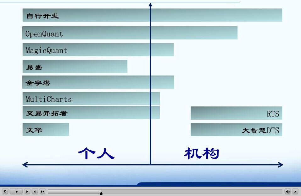 中国股票自动化交易第三方软件平台将来主流的