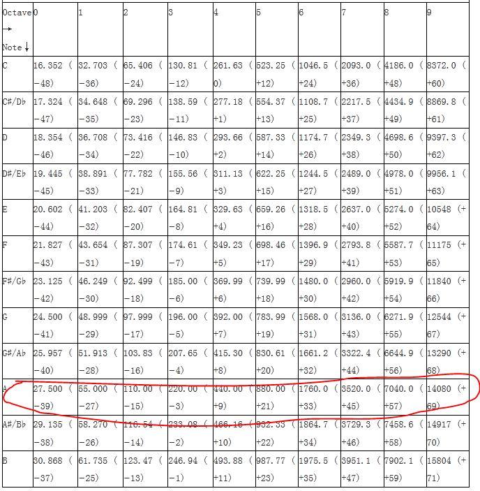 振动频率翻倍,音高提升8度为什么人耳听起来并不完全准确?