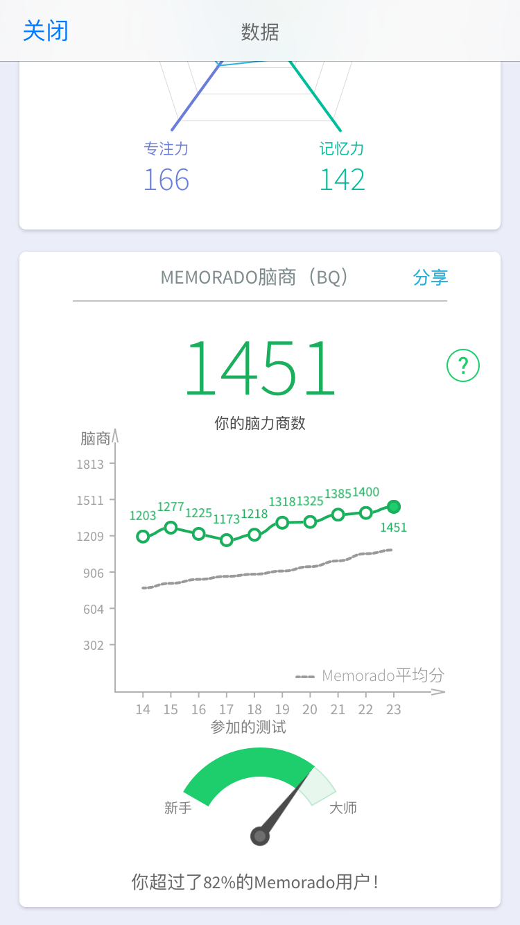 Memorado靠谱吗?真的能提高大脑的能力?测试