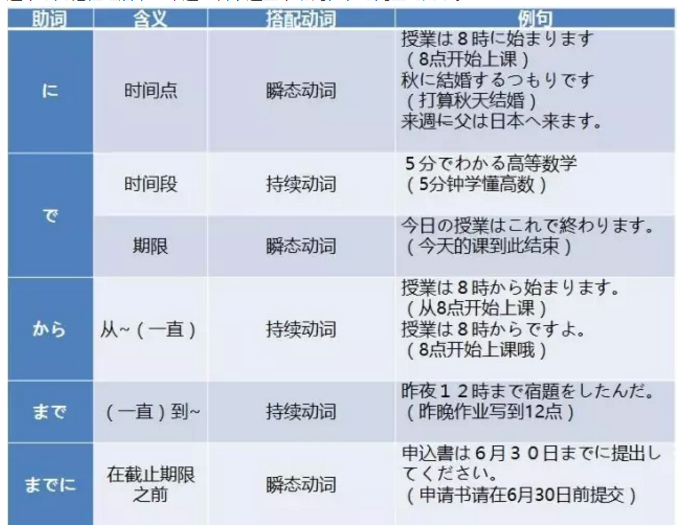 想错都难！表时间的助词就这么点事儿 - 知乎