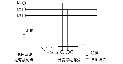 3 低压配电系统的接地方式