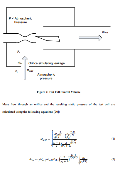 求助通过小孔的流量公式推导由来及其中的物理