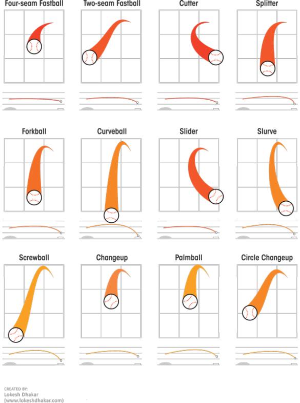 straight-curve-slider-change-up