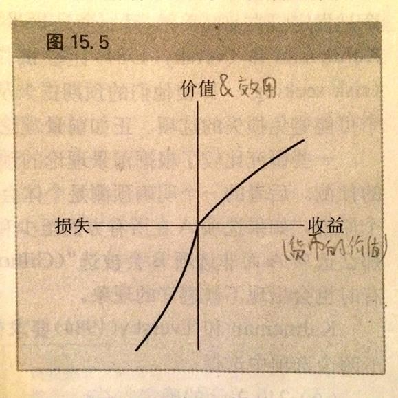 前景理论的具体内容是什么?有哪些具体的应用? - 知乎
