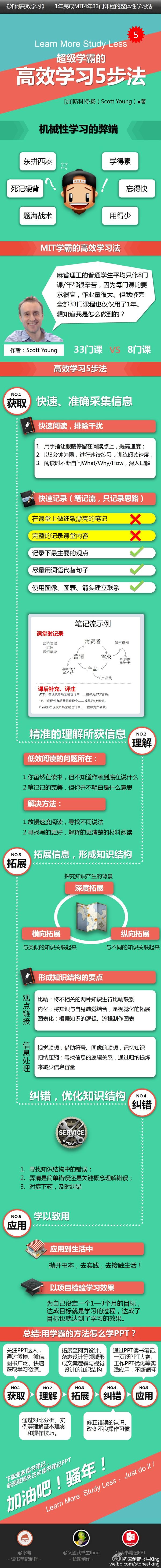 关于学习方法的探寻?