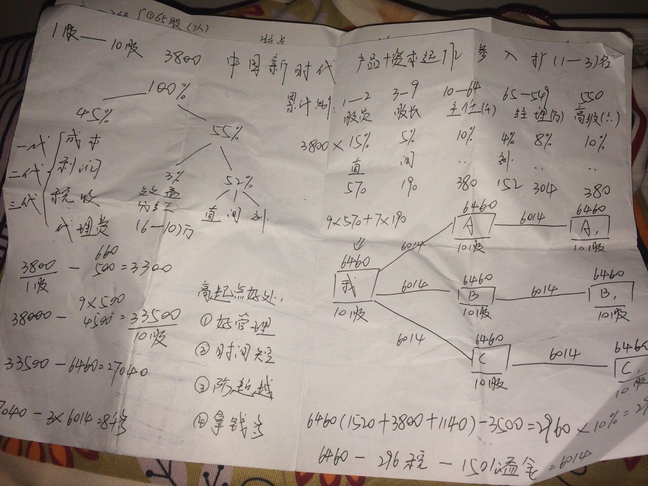 山东烟台新时代健康产业(集团)有限公司到底是