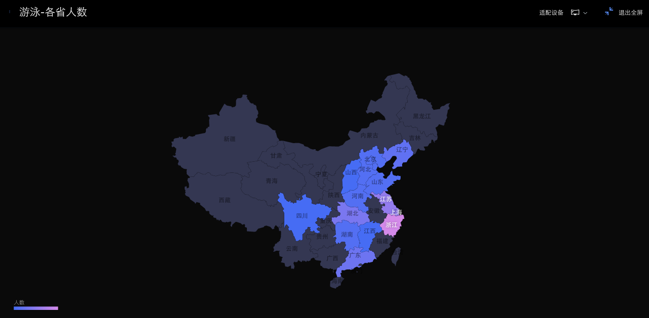 奥大人口_人口普查(2)