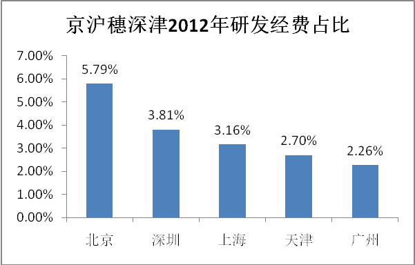 2021美国研发投入占gdp的多少_科创板重磅深度报告 科技龙头公司的黄金时代(2)