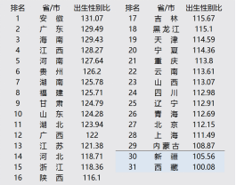 在人口普查中如何鉴别双胞胎_人口普查(2)