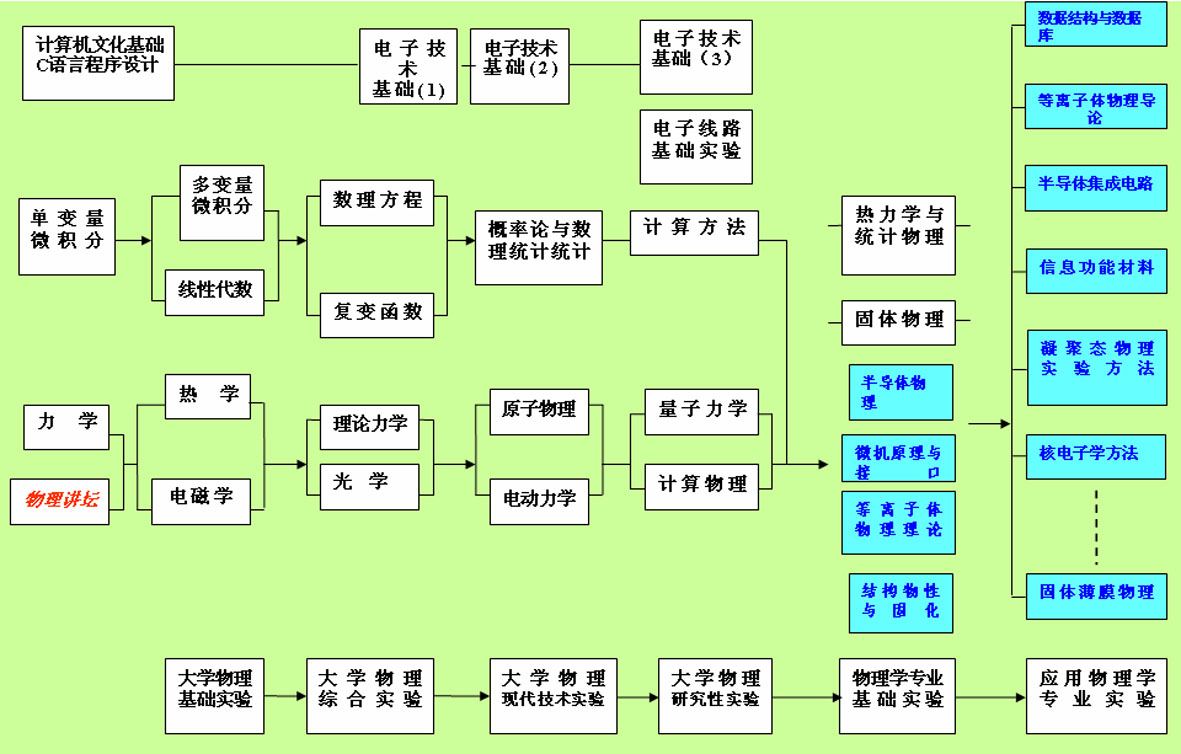 从零走起,如何稳扎稳打入门物理学与量子力学(不可兼得的话,就从物理