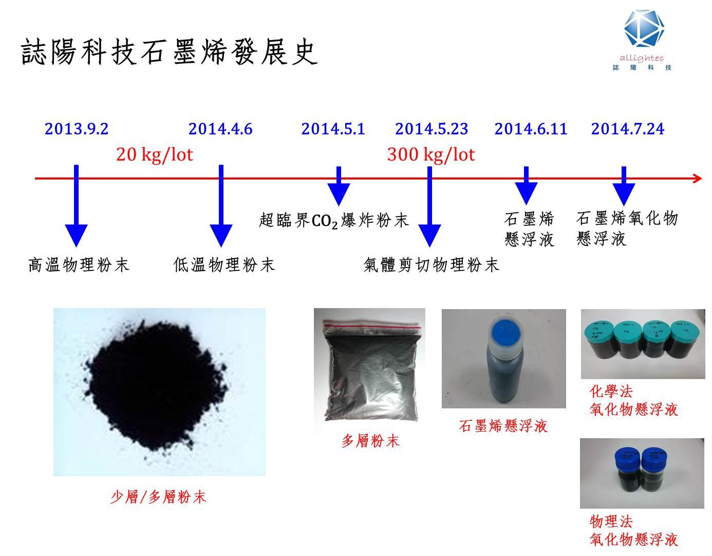 石墨烯是如何制备的