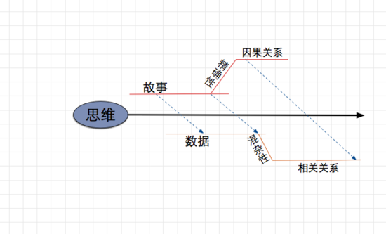 对很理智的intj型人格的人来说爱情是什么 短知乎