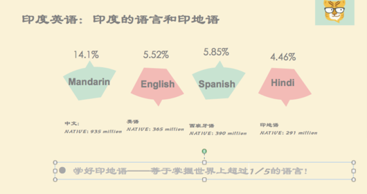 印地语人口_印地语字母(2)