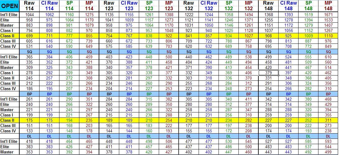 普通人能卧推的重量是多少