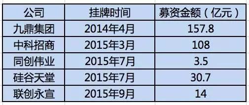 券商和 PE\/VC 如何看待新三板的扩容? - 风险投