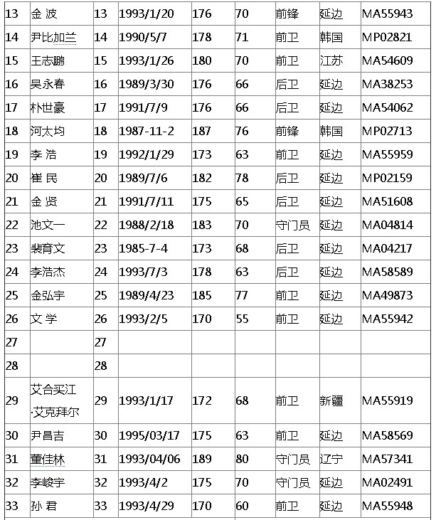 如何评价中超球队延边富德? - 中国足球协会超