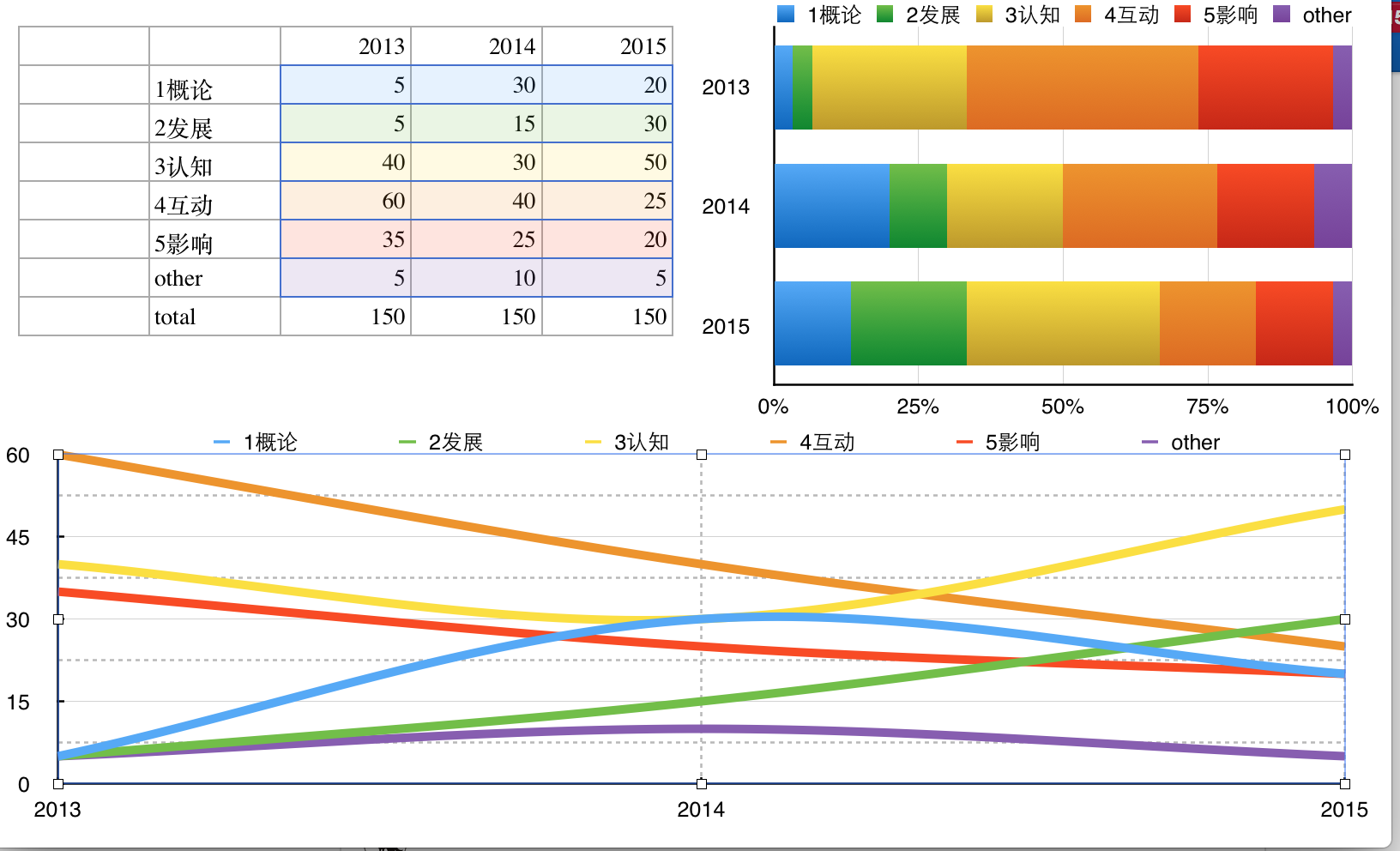面对那些打算研究生跨考心理学的同学,你一般