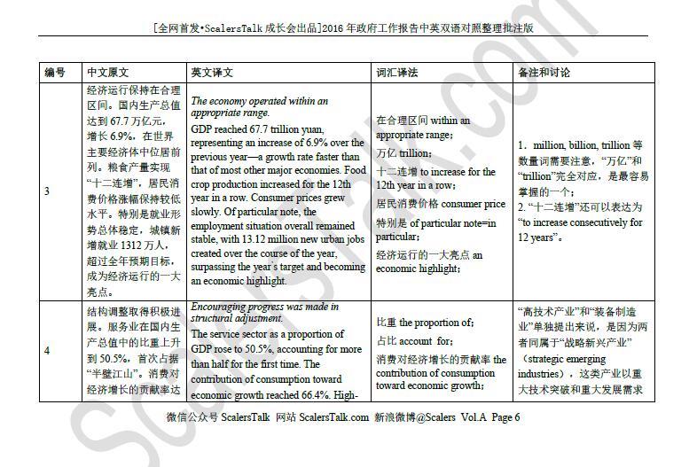 {2017政府工作报告中英对照打印版}.