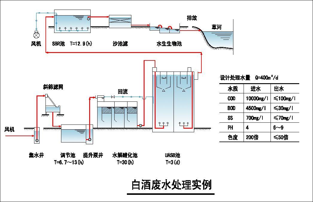 污水一般是如何处理的? - 知乎